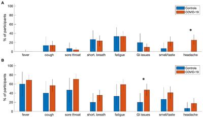 Effects of post-acute COVID-19 syndrome on the functional brain networks of non-hospitalized individuals